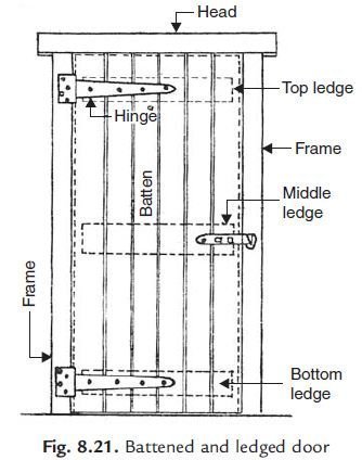 TYPES OF DOORS AND WINDOWS  KPSTRUCTURES