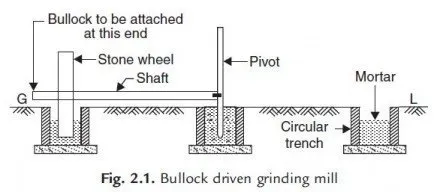 Lime Mortar