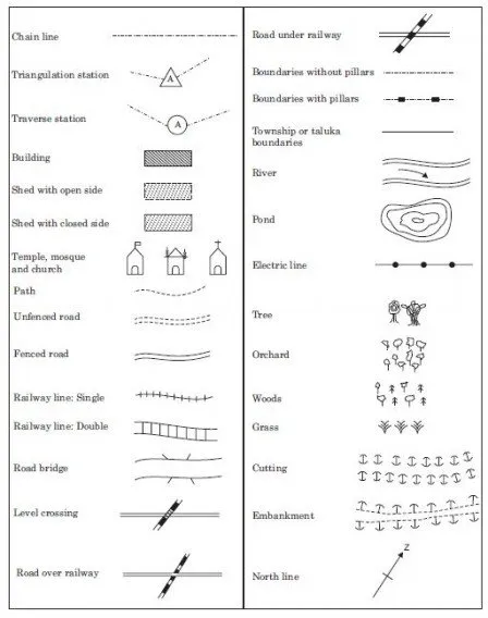 Conventional Symbols - Civil Engineering X