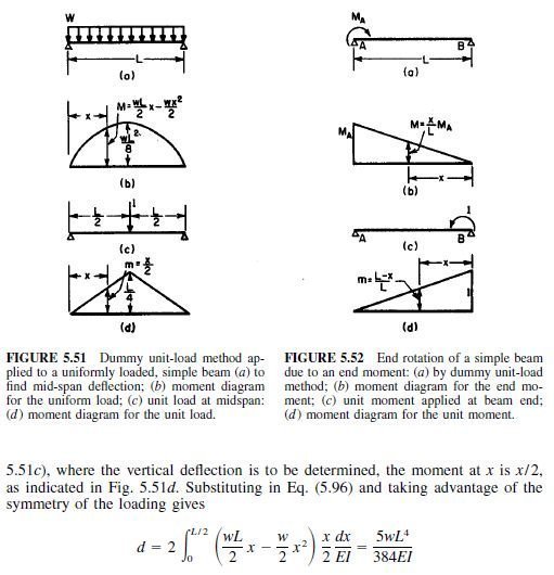 General Tools For Structural Analysis 