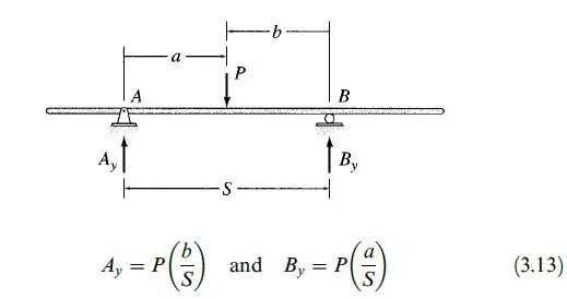 Reactions of Simply Supported Structures Using Proportions - Civil ...