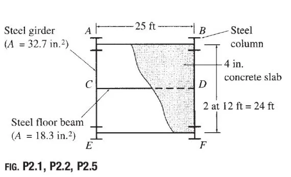 Structural analysis Loads Problems and solutions - Civil Engineering X