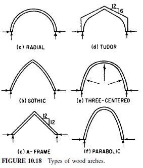 How to: DIY Wall Arches - Jenna Sue Design