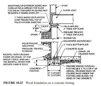 Permanent Wood Foundations - Civil Engineering X