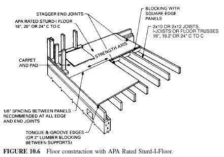 Structural Panels | Civil Engineering X