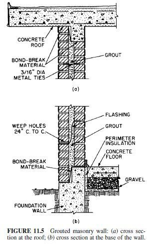 masonry stack to different wall heights