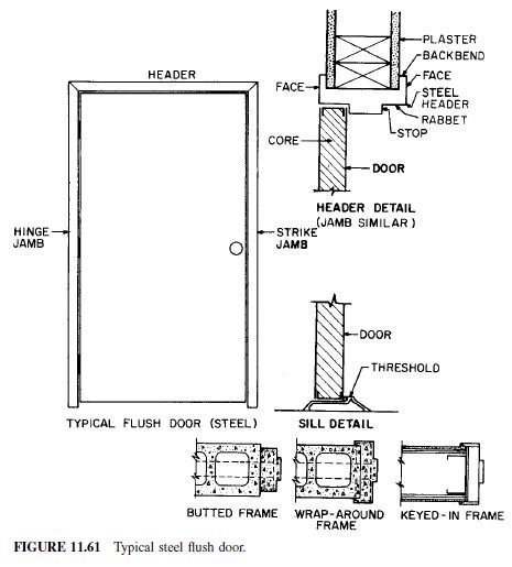 Ordinary Doors – Civil Engineering