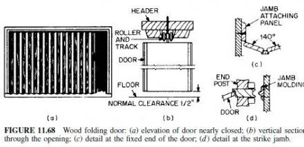 FIGURE 11.68 Wood folding door