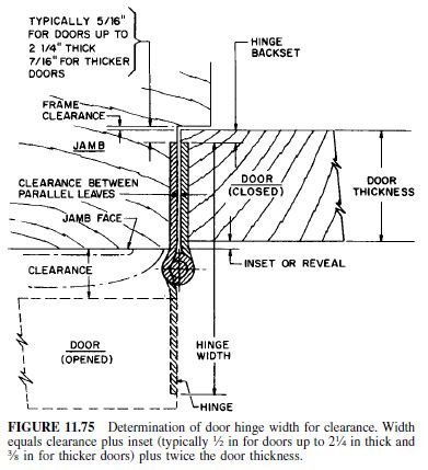 Commercial Door Diagram - What are the Parts of a Door? LaForce