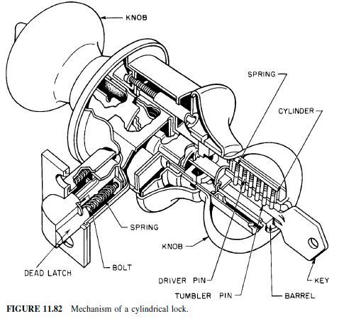 Locks, Latches and Keys | Civil Engineering X