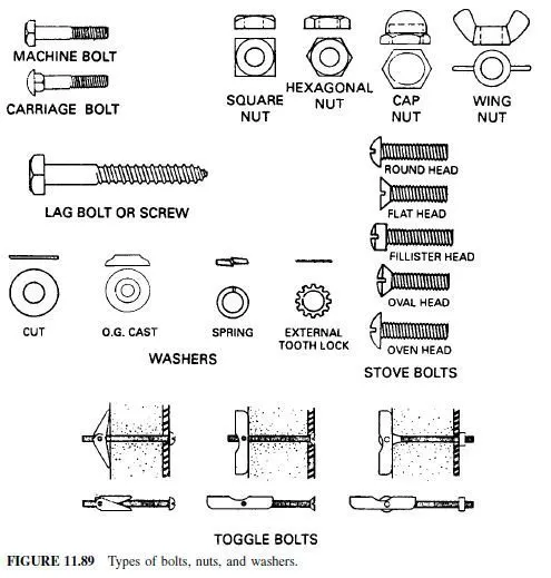 Bolts - Civil Engineering X