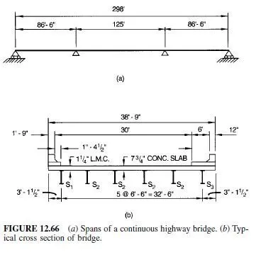 Allowable-Stress Design of Bridge with Continuous, Composite Stringers