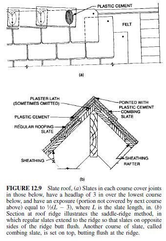 Steep-Slope Roof Coverings | Civil Engineering X