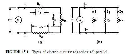 FIGURE 15.1 Types of electric circuits