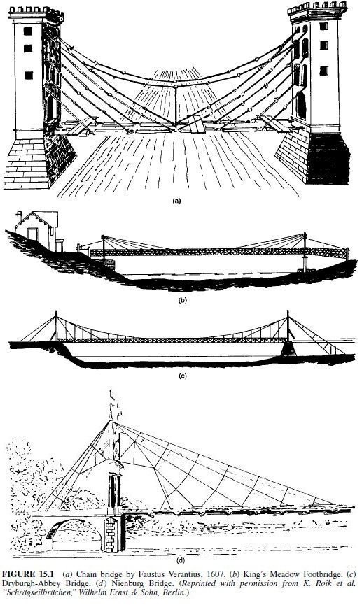 Share 133+ cable stayed bridge sketch super hot - in.eteachers