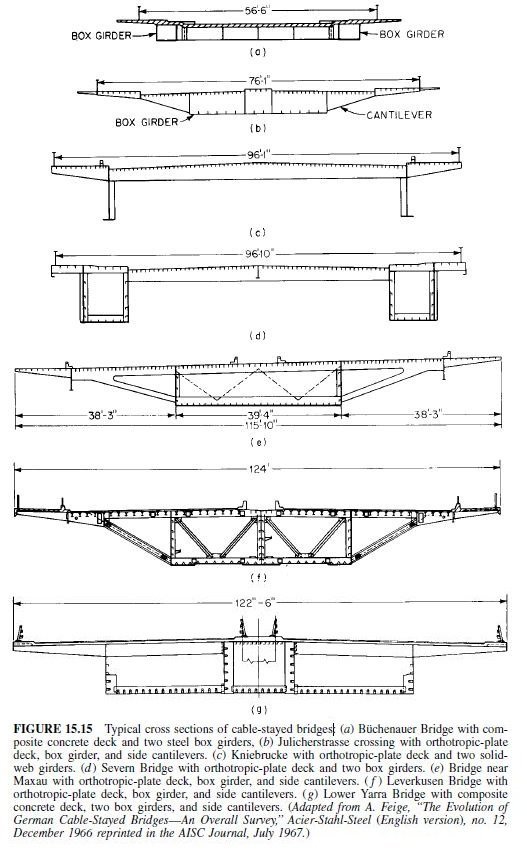 Classification And Characteristics Of Cable-Stayed Bridges | Civil ...