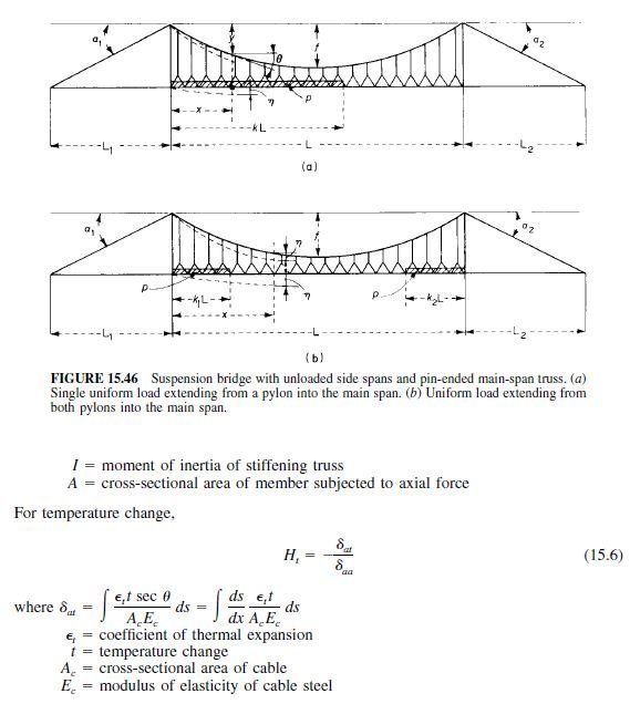 Suspension-Bridge Analysis | Civil Engineering X