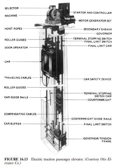 Otis elevator details