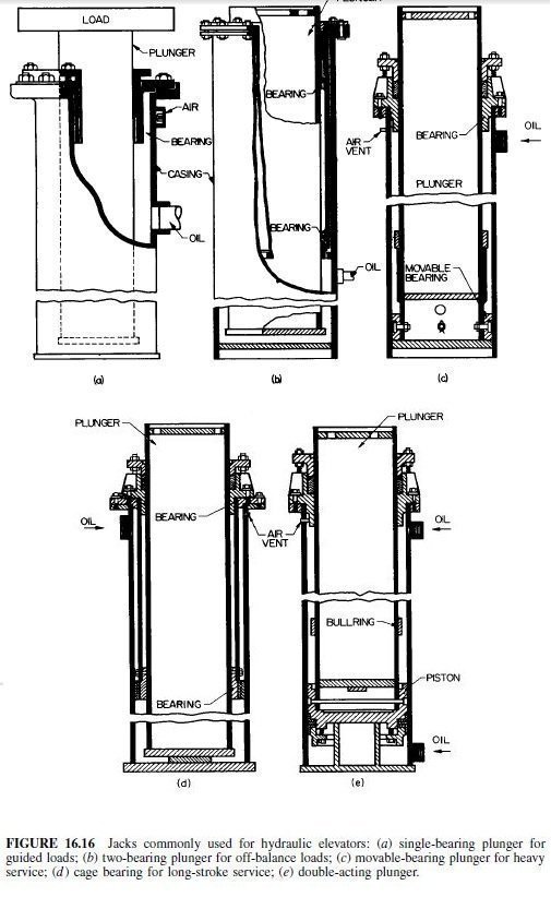 Hydraulic Elevator Diagram