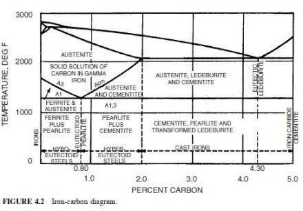 Types of Irons and Steels - Civil Engineering X