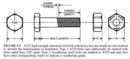 High-Strength Bolts, Nuts, and Washers - Civil Engineering X