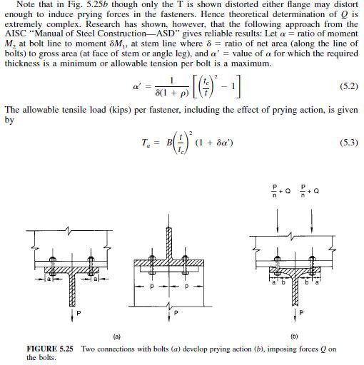 Hanger Connections | Civil Engineering X