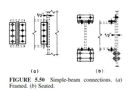 Connections for Simple Beams - Civil Engineering X