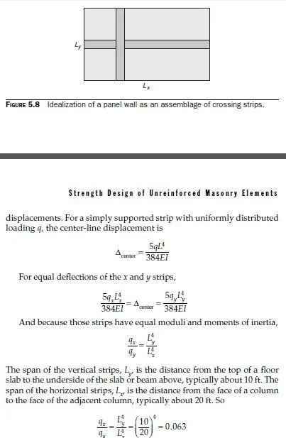 FIGURE 5.8 Idealization of a panel wall as an assemblage of crossing strips