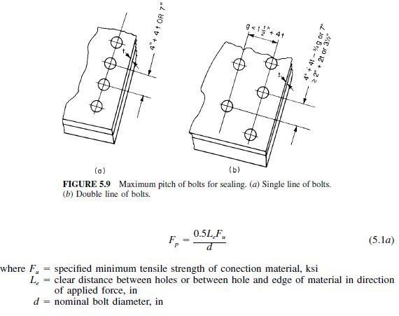 edge-distance-of-fasteners-civil-engineering-x