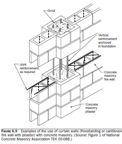 Example of Strength Design of a Reinforced Curtain Wall | Civil ...