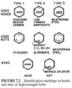 Bolt Head Markings