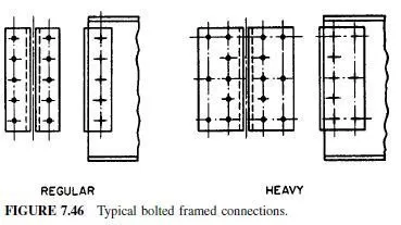 Types Of Beam Connections - Civil Engineering X