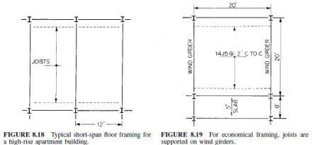 Trusses | Civil Engineering X