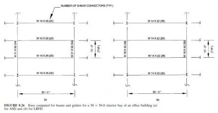 Fire Protection - Civil Engineering X