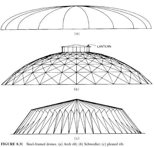Dome Roofs Civil Engineering X