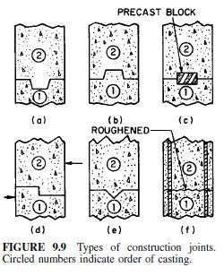 Types Of Concrete Joints