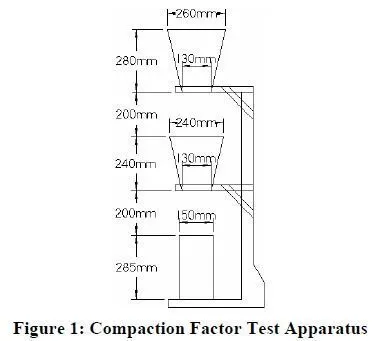 Compaction Factor Test