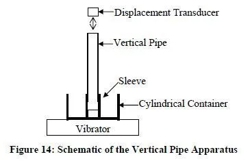 Figure 14 Schematic of the Vertical Pipe Apparatus