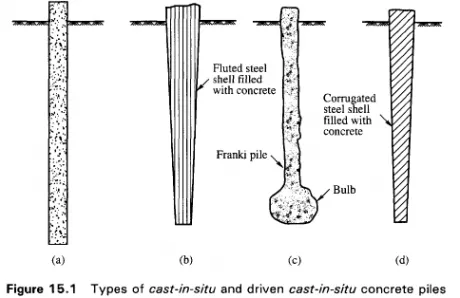 Figure 15.1 Types of cast-in-situ and driven cast-in-situ concrete piles