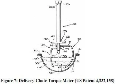 Figure 7 Delivery-Chute Torque Meter (US Patent 4,332,158)