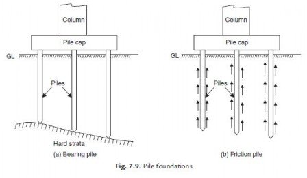 Pile Foundation Diagram