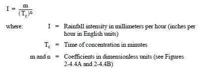 Rainfall Intensity eq