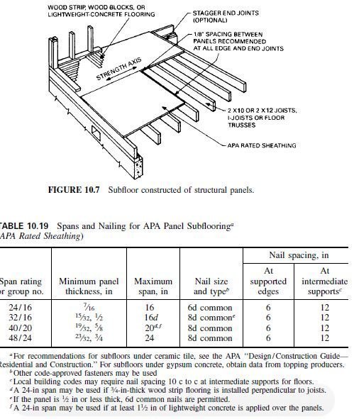 Structural Panels | Civil Engineering X