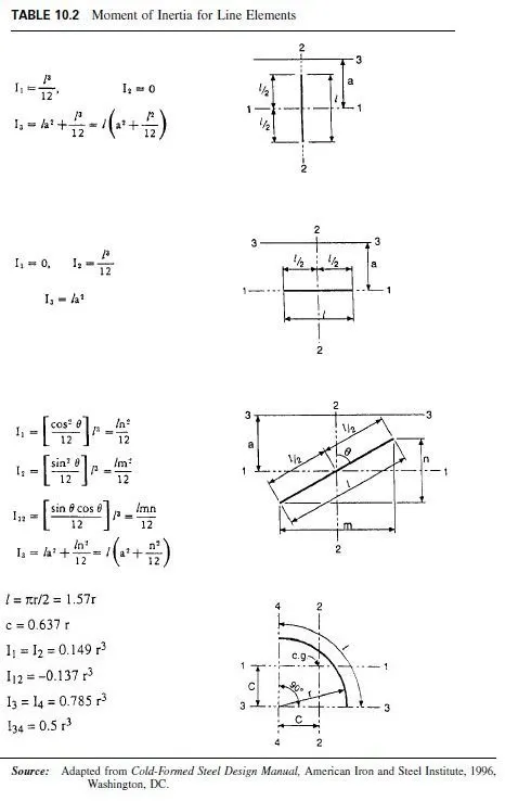 Effective Width Concept - Civil Engineering X