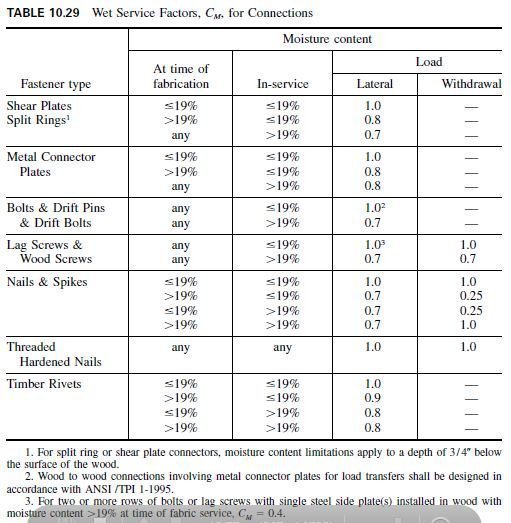 Adjustment of Design Values for Connections | Civil Engineering X