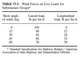 Curb Loading Civil Engineering