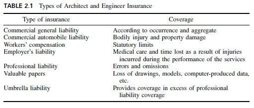 A/E Liability and Insurance