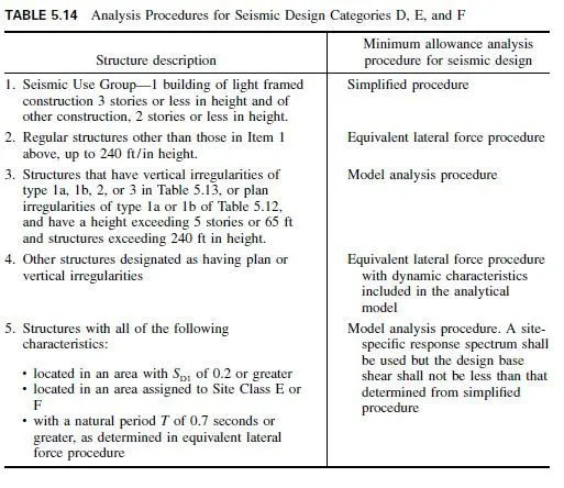 TABLE 5.14 Analysis Procedures for Seismic Design Categories D, E, and F