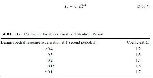 TABLE 5.17 Coefficient for Upper Limit on Calculated Period
