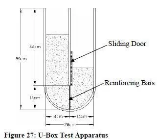 U-Box Test Apparatus